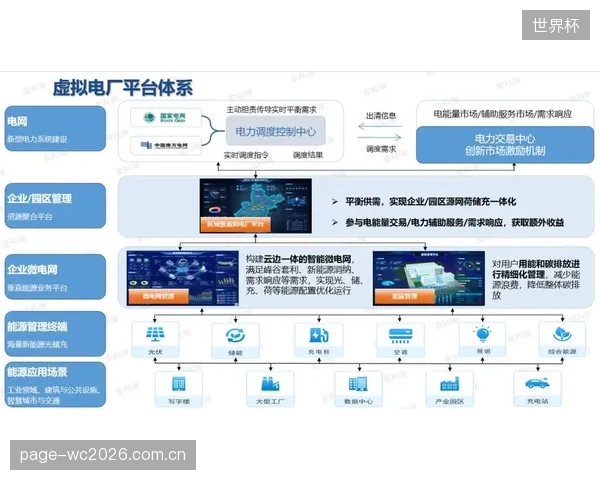 2027年市场预判：APF与储能系统将深度融合，体育场馆有望作为“虚拟电厂”参与电网需求侧响应